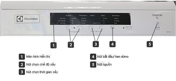 Sử dụng máy sấy quần áo sao cho đúng